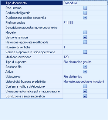 Caratteristiche dei tipi documento