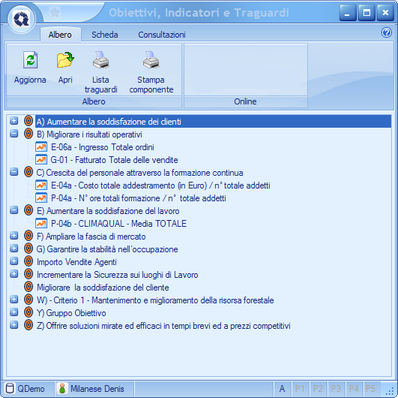Tab Albero di Obiettivi, Indicatori e Traguardi