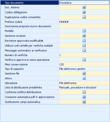 Proprietà dei tipi documento
