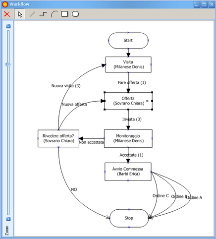 Processo configurato