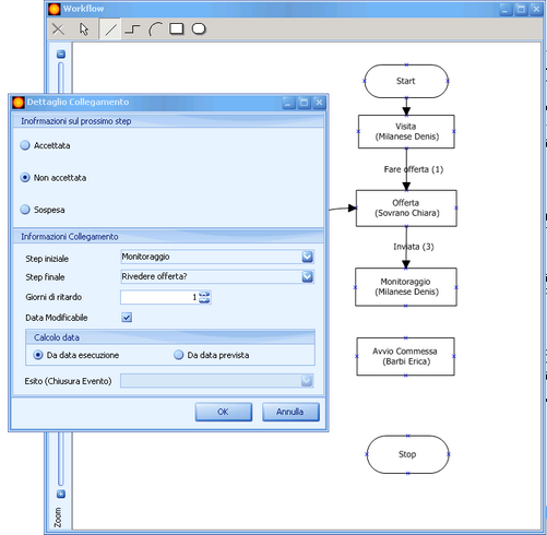 Configurazione di una linea di collegamento