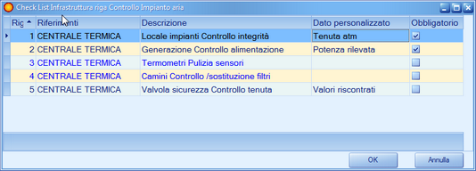 Maschera configurazione check-list con Dati personalizzati