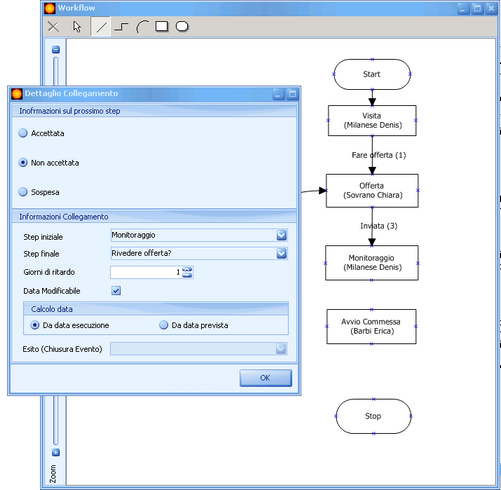Configurazione di una linea di collegamento