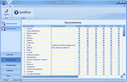 Sezione Tipi Promemoria