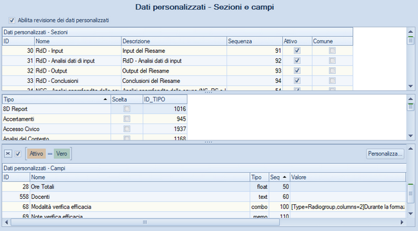 Configurazione Campi personalizzati