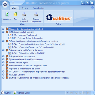 Tab Albero di Obiettivi, Indicatori e Traguardi