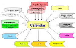 Processi che originano Impegni sul Calendar calendar006.zoom25